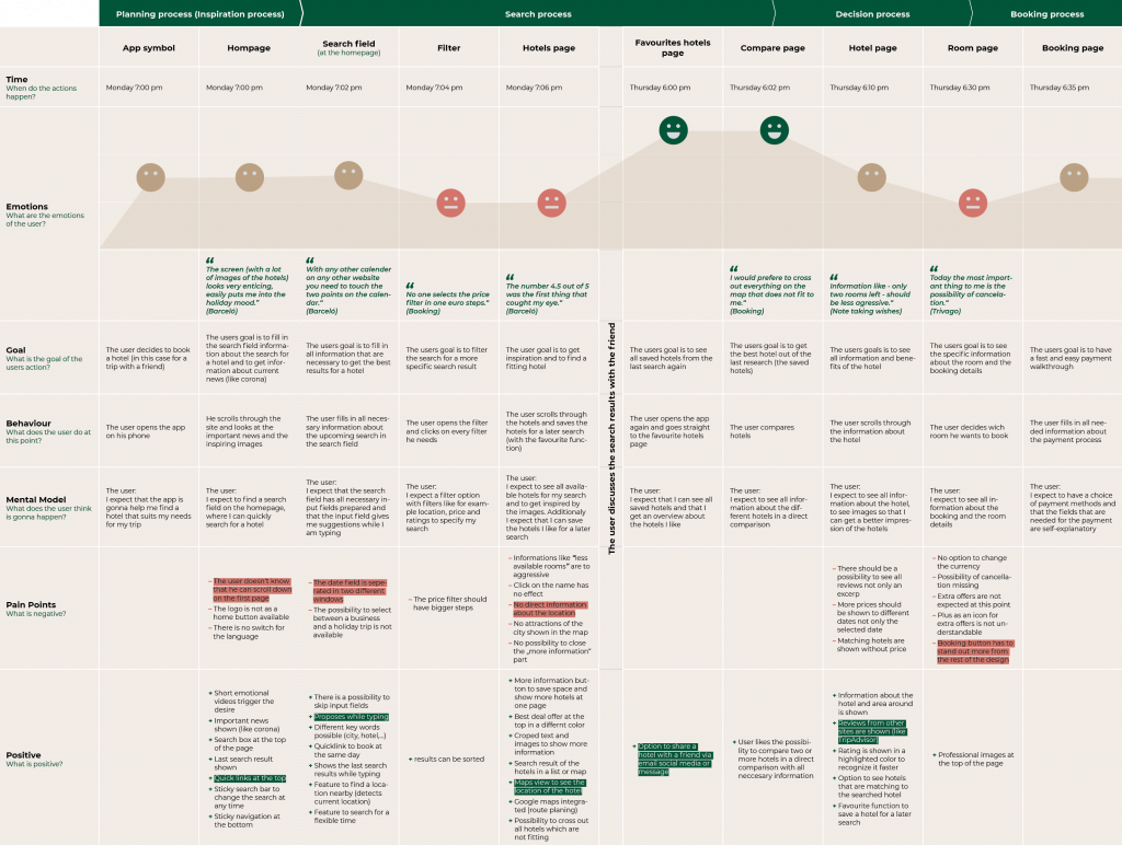 Customer Journey Map_2