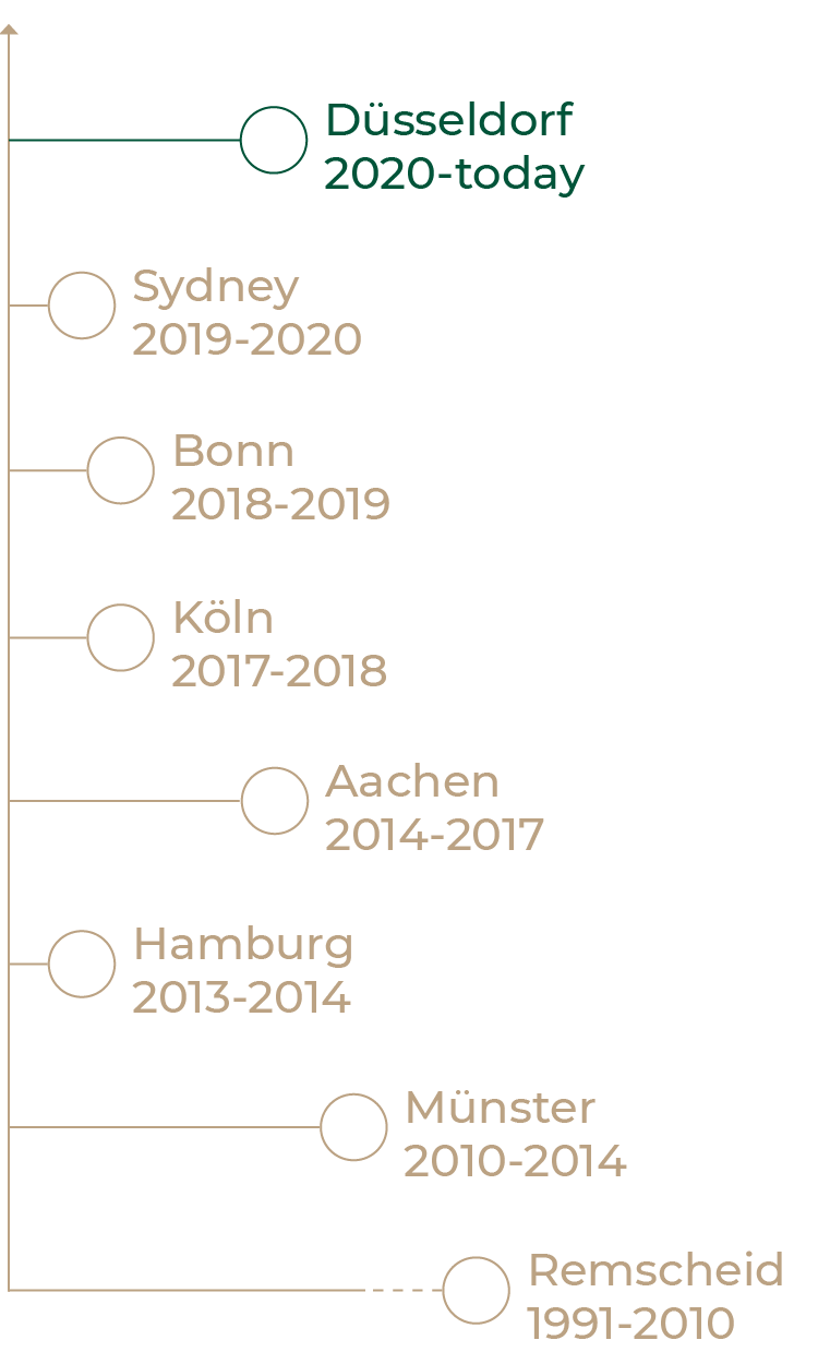 About me_timeline_mobil