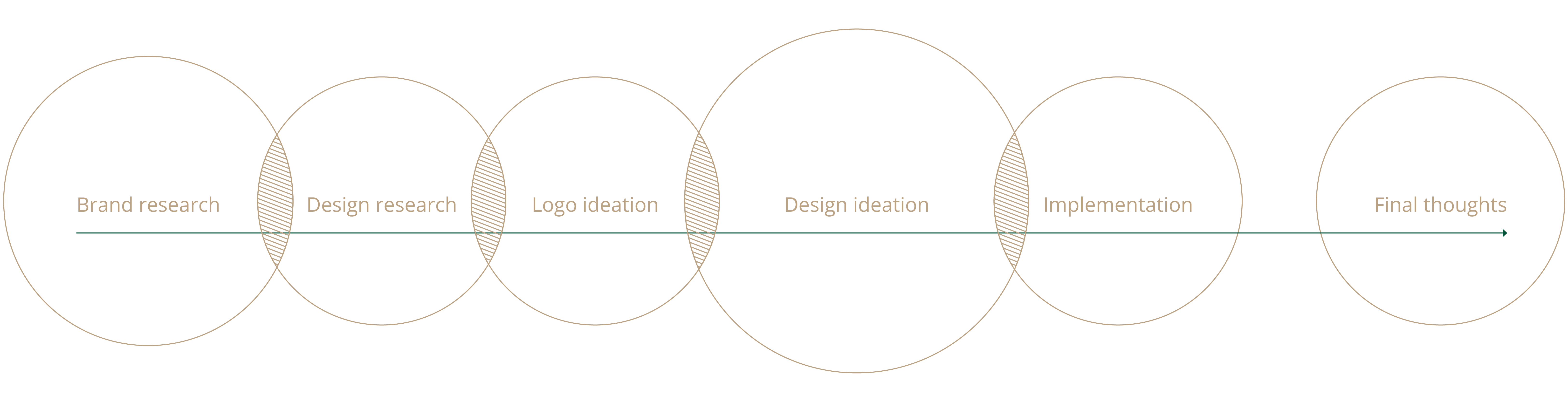 Workflow Hinzling Design