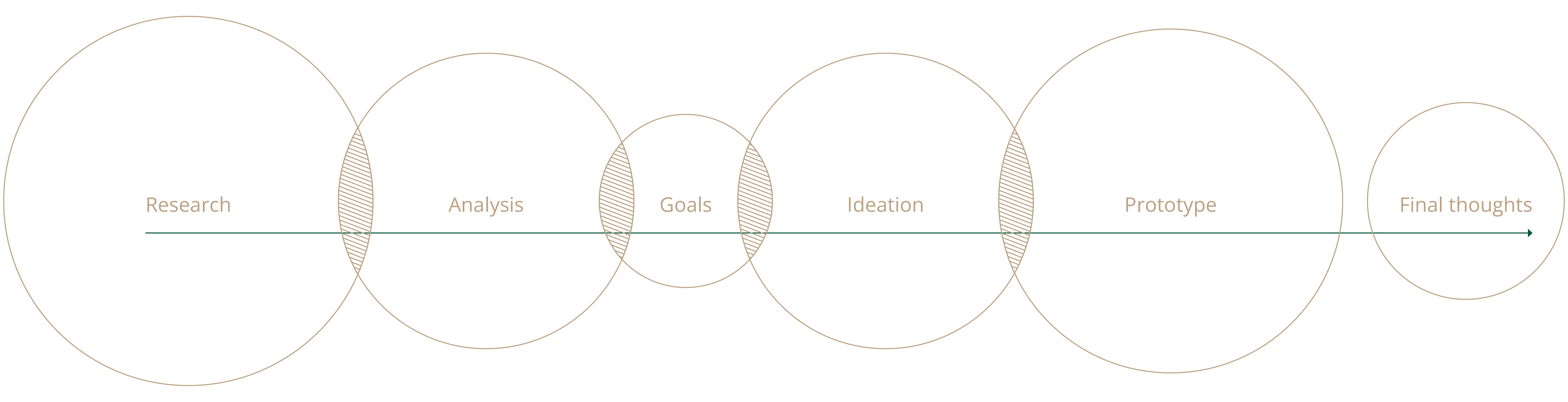 Workflow diagram_byeee
