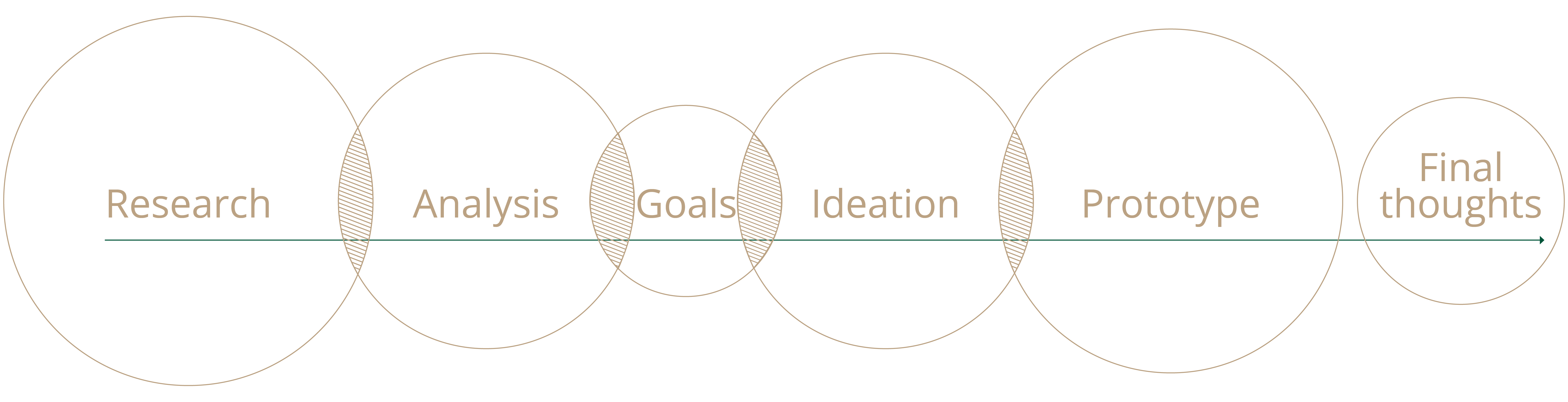 Workflow_diagram_byeee_mobil